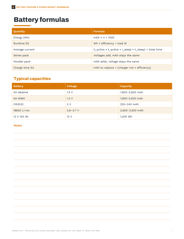 Preview of Printable Battery Formula Sheet