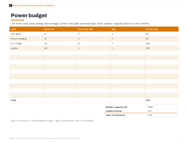 Preview of Printable Power Budget Workbook